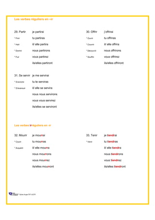 Les verbes réguliers en –ir
29. Partir je partirai 30. Offrir j’offrirai
* Finir tu partiras * Ouvrir tu offriras
* Haïr il/ elle partira * Couvrir il/ elle offrira
* Dormir nous partirons * Découvrir nous offrirons
* Fuir vous partirez * Souffrir vous offrirez
ils/elles partiront ils/elles offriront
31. Se servir je me servirai
* S’enrichir tu te serviras
* S’évanouir il/ elle se servira
nous nous servirons
vous vous servirez
ils/elles se serviront
Les verbes irréguliers en -ir
32. Mourir je mourrai 33. Tenir je tiendrai
* Courir tu mourras * Venir tu tiendras
* Acquérir il/ elle mourra il/ elle tiendra
nous mourrons nous tiendrons
vous mourrez vous tiendrez
ils/elles mourront ils/elles tiendront
Sylvie Auger ÉIF UQTR
 