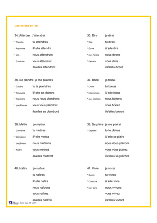 Les verbes en -re
34. Attendre j’attendrai 35. Dire je dirai
* Prendre tu attendras * Rire tu diras
* Répondre il/ elle attendra * Écrire il/ elle dira
* Lire nous attendrons * (se) Perdre nous dirons
* Conduire vous attendrez * Peindre vous direz
ils/elles attendront ils/elles diront
36. Se plaindre je me plaindrai 37. Boire je boirai
* Coudre tu te plaindras * Croire tu boiras
* Résoudre il/ elle se plaindra * Interrompre il/ elle boira
* Rejoindre nous nous plaindrons * (se) Distraire nous boirons
* (se) Plaindre vous vous plaindrez vous boirez
ils/elles se plaindront ils/elles boiront
38. Mettre je mettrai 39. Se plaire je me plairai
* Connaître tu mettras * Déplaire tu te plairas
* Convaincre il/ elle mettra il/ elle se plaira
* (se) Battre nous mettrons nous nous plairons
* Naître vous mettrez vous vous plairez
ils/elles mettront ils/elles se plairont
40. Naître je naîtrai 41. Vivre je vivrai
tu naîtras * Suivre tu vivras
il/ elle naîtra * Conclure il/ elle vivra
nous naîtrons * (se) taire nous vivrons
vous naîtrez vous vivrez
ils/elles naîtront ils/elles vivront
Sylvie Auger ÉIF UQTR
 