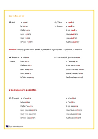 Les verbes en -oir
42. Voir je verrai 43. Valoir je vaudrai
tu verras * (s’)Émouvoir tu vaudras
il/ elle verra il/ elle vaudra
nous verrons nous vaudrons
vous verrez vous vaudrez
ils/elles verront ils/elles vaudront
Attention ! On conjugue les verbes prévoir et pourvoir de façon régulière : tu prévoiras, tu pourvoiras
44. Recevoir je recevrai 45. S’apercevoir je m’apercevrai
* Décevoir tu recevras tu t’apercevras
il/ elle recevra il/ elle s’apercevra
nous recevrons nous nous apercevrons
vous recevrez vous vous apercevrez
ils/elles recevront ils/elles s’apercevront
2 conjugaisons possibles
46. S’asseoir je m’assoirai je m’assiérai
tu t’assoiras tu t’assiéras
il/ elle s’assoira il/ elle s’assiéra
nous nous assoirons nous nous assiérons
vous vous assoirez vous vous assiérez
ils/elles s’assoiront ils/elles s’assiéront
Sylvie Auger ÉIF UQTR
 