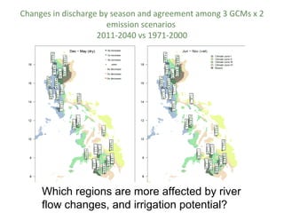 Which regions are more affected by river
flow changes, and irrigation potential?
Changes in discharge by season and agreement among 3 GCMs x 2
emission scenarios
2011-2040 vs 1971-2000
 