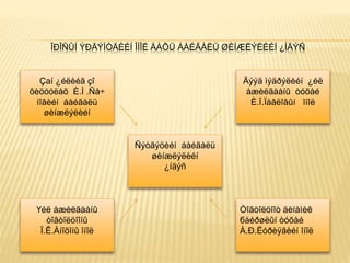 ÎÐÎÑÛÍ ÝÐÄÝÌÒÄÈÉÍ ÎÍÎË ÄÀÕÜ ÁÀÉÃÀËÜ ØÈÍÆËÝËÈÉÍ ¿ÍÄÝÑ
Çаí ¿éëèéã çî
õèöóóëàõ È.Ì .Ñå÷
íîâèéí áàéãàëü
øèíæëýëèéí
Äýýä ìýäðýëèéí ¿éë
àæèëãààíû òóõàé
È.Ï.Ïàâëîâûí îíîë
Үéë àæèëãààíû
òîãòîëöîîíû
Ï.Ê.Àíîõîíû îíîë
Òîãòîëöîîò äèíàìèê
бàéðøëûí òóõàé
À.Ð.Ëóðèÿãèéí îíîë
Ñýòãýöèéí áàéãàëü
øèíæëýëèéí
¿íäýñ
 