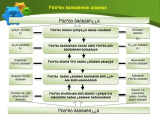 Íºõöºëò ðåôëåêñèéí àíãèëàë
Íºõöºëò ðåôëåêñ¿¿ä
íýðëýõ, òýìòðýõ
ã.ì
Öîчðîîãч áà ¿ãýí
äîõèîíä èëðýõ
ðåôëåêñ
Õ¿¿õýí õàðààíû
ã.ì
Ñîíñãîëûí
õàðààíû
Ã.ì
Ñîíãîäîã íºõöºëò
ðåôëåêñ
Èäýâõòýé
íºõöºëò ðåôëåêñ
Ø¿ëñ ÿëãàðàõ
ã.ì
Íºõöºëò ðåôëåêñ¿¿ä
Áàãàæèéí
íºõöºëò ðåôëåêñ
Ñààòóóëàõ
íºõöºëò ðåôëåêñ
Äîõèîíû 1-ð
òîãòîëöîîíû
õàðèó öîчðîëä
èëðýõ ðåôëåêñ
Íºõöºëò äîõèîíû ìýäðýõ¿éí áàéìæ чàíаðààð
Íºõöºëò öîчðîîãчèéí áîëîí äîõèîíû 1,ýñâýë 2-ð
òîãòîëöîîíû õàðèó ¿éëäëèéí õàðüöààãààð
Íºõöºëò ðåôëåêñèéí ñóóðü áîëîõ íºõöºëò áóñ
ðåôëåêñèéí õýëáýðýýð
Íºõöºëò äîõèîíä ºãºõ õàðèó ¿éëäëèéí øèíæýýð
Íºõöºëò õàðèó ¿éëäëèéí äàéñàãíàõ áîëîí ¿¿ñ÷
áèé áîëîõ øàëãóóðààð
 