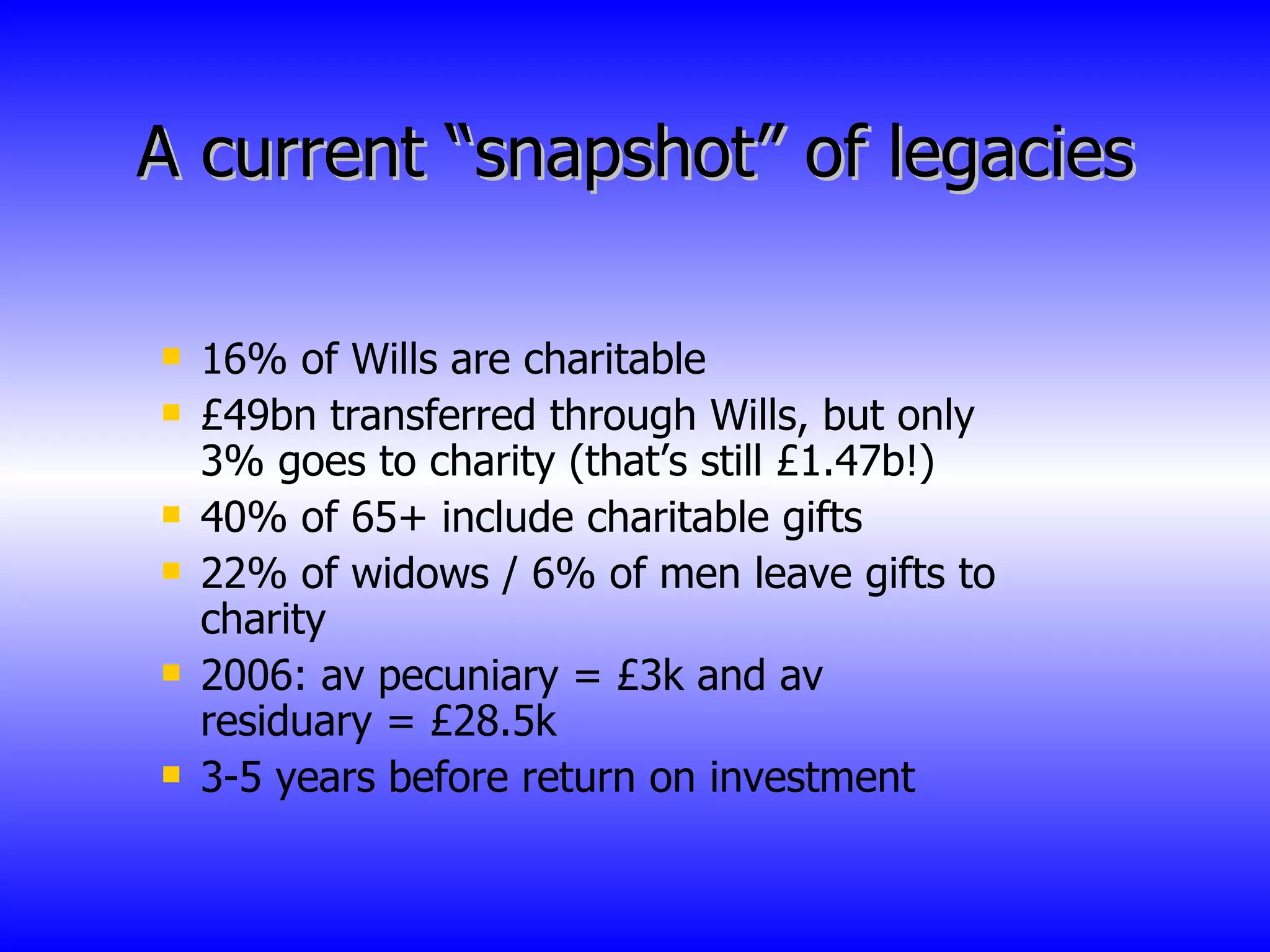 A current “snapshot” of legacies 16% of Wills are charitable £49bn transferred through Wills, but only 3% goes to charity (that’s still £1.47b!) 40% of 65+ include charitable gifts 22% of widows / 6% of men leave gifts to charity 2006: av pecuniary = £3k and av residuary = £28.5k 3-5 years before return on investment 