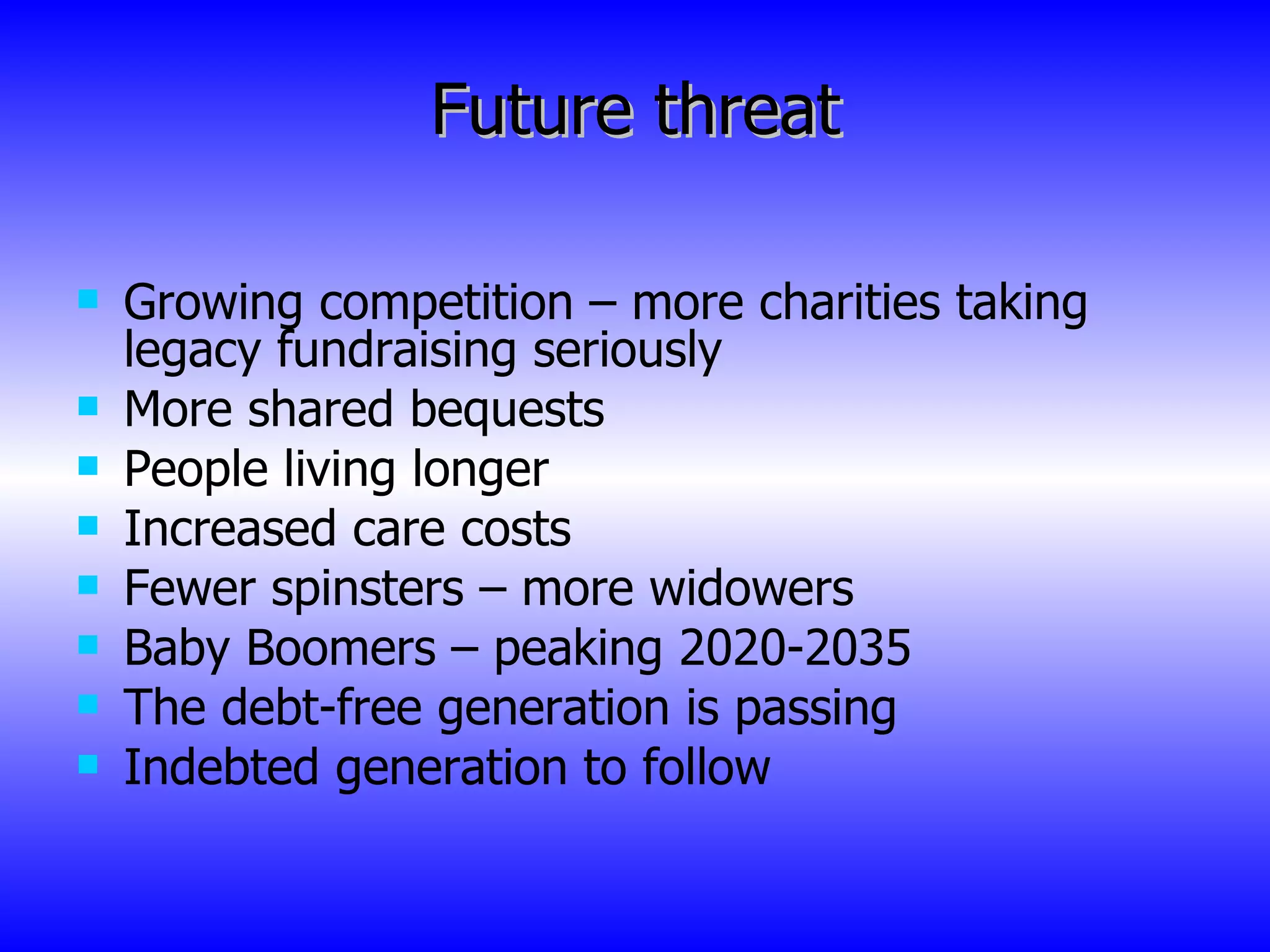 Future threat Growing competition – more charities taking legacy fundraising seriously More shared bequests People living longer Increased care costs Fewer spinsters – more widowers Baby Boomers – peaking 2020-2035 The debt-free generation is passing Indebted generation to follow 