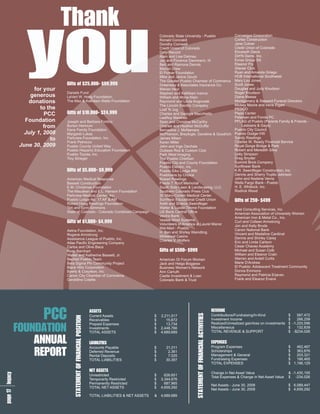 T
                         h
                         an
                          k
          y
          o
          u  for your
           generous
          donations
                         G$09
                         i o0 9
                         ff , - ,
                         t 2 $9
                          s5 9
                            0 9
                         Daniels Fund
                         LeVert W. Hoag Foundation
                         The Max & Kathleen Watts Foundation
                                                                              Colorado State University - Pueblo
                                                                              Ronald Concialdi
                                                                              Dorothy Cornwell
                                                                              Credit Union of Colorado
                                                                              Daily Record
                                                                              Alain and Lisa Dalmau
                                                                              Jay and Florence Dammann, III
                                                                              Bert and Ramona Dennis
                                                                              Marion Drew
                                                                              El Pomar Foundation
                                                                              Mike and Janice Gould
                                                                              The Greater Pueblo Chamber of Commerce
                                                                              Greenway & Associates Insurance Co.
                                                                              Marian Heyl
                                                                              Stephen and Kathleen Ivanca
                                                                              William and Mona Klein
                                                                              Raymond and Linda Kogovsek
                                                                              The Lincoln Electric Company
                                                                                                                             Convergys Corporation
                                                                                                                             Cortez Construction
                                                                                                                             Jane Cotner
                                                                                                                             Credit Union of Colorado
                                                                                                                             Elizabeth Davis
                                                                                                                             Dirt'N Demo, Inc.
                                                                                                                             Evraz Group SA
                                                                                                                             Eleanor Fry
                                                                                                                             Glacier Club
                                                                                                                             Ryan and Amanda Griego
                                                                                                                             HUB International Southwest
                                                                                                                             Mary Lou Jones
                                                                                                                             Scott Jones
                                                                                                                             Douglas and Judy Knudson
                                                                                                                             Roger Knudson
                                                                                                                             Diane Meese
                                                                                                                             Montgomery & Steward Funeral Directors
                                                                                                                             Mickey Moore and Irene Elgart
               to the                                                         Loaf 'N Jug                                    PEDCO
                 PCC     G$ - ,
                         io 0 9
                         ff , $9
                         t 10 9
                          s0 2
                            04                                                Charles and Georgia Macchietto                 Pepsi Center
                                                                              LeeRoy Martinez                                Petersen and Fonda PC
         Foundation      Joseph and Barbara Fortino                           Sean and Christine McCarthy                    PFLAG of Pueblo (Parents Family & Friends -
                 from    Burton Hennum                                        Charles and Heather McDuffie                        Lesbians & Gays)
                                                                                                                             Pueblo City Council
                         Kane Family Foundation                               Bernadine J. McNamara
         July 1, 2008    Margaret Lukas                                       McPherson, Breyfogle, Daveline & Goodrich      Pueblo Dodge-VW
                    to   Parkview Foundation, Inc.                            James Milam                                    Sandy Rawlings
                         Frank Petrocco                                       Karen Miller                                   Charles W. Ready Financial Service
       June 30, 2009     Pueblo County United Way                             John and Inge Oechsle                          Royal Gorge Bridge & Park
                         Pueblo Hispanic Education Foundation                 Outlaws Rod & Custom Club                      Robert and Meredith Silva
                         Pueblo Toyota, Inc.                                  Park West Imaging                              Letty Simpson
                         Tiny Striegel                                        The Pueblo Chieftain                           Greg Snyder
                                                                              Pueblo City and County Foundation              Summit Brick Company
                                                                              Pueblo Electric, Inc.                          Sunflower Bank
                         G$-9
                         i o0 9
                         ff 0 ,
                         t 5$
                          s, 9
                            09                                                Pueblo Elks Lodge #90                          K.R. Swerdfeger Construction, Inc.
                                                                              Puebloans by Choice                            Dennis and Sherry Trujillo Johnson
                         American Medical Response                            Robert Rawlings                                John and Nadene Verna
                         Bassett Construction                                 Frieda T. Roof Memorial                        Wells Fargo Bank - Pueblo
                         E.M. Christmas Foundation                            South Side Lawn & Landscaping, LLC.            H. E. Whitlock, Inc.
                         The Maudean and E.L. Hanson Foundation               Southern Colorado Press Club                   Rodrick Wood
                         Parkview Medical Center, Inc.                        St. Mary-Corwin Medical Center
                         Pueblo Lodge No. 17 AF & AM                          SunWest Educational Credit Union               G2 9
                                                                                                                             io $
                                                                                                                             ff0
                                                                                                                             t 59
                                                                                                                              s -4
                         Robert Hoag Rawlings Foundation                      Keith and Sharon Swerdfeger
                         Tim and Lynn Simmons                                 Walter & Lucille Timme Foundation              Abel Consulting Services, Inc.
                         State of Colorado - Colorado Combined Campaign       US Bank Central Office                         American Association of University Women
                                                                              Vectra Bank                                    American Iron & Metal Co., Inc.
                         G$ $
                         i o 09
                         ff0 ,
                         t 1-9
                          s, 4
                            0 9                                               Vestas Wind Systems
                                                                              Volunteers of America at Laurel Manor
                                                                                                                             Curt and Colleen Armstrong
                                                                                                                             Jon and Kelly Brude
                                                                              Wal-Mart - Pueblo                              Canon National Bank
                         Aetna Foundation, Inc.                               H. Ben and Shirley Weindling
                         Rogene Armstrong                                                                                    Vincent and Madaline Cardinal
                                                                              Wildwood Casino                                Dennis and Shirley Carey
                         Assistance League of Pueblo, Inc.                    Charles V. Wolfers
                         Atlas Pacific Engineering Company                                                                   Eric and Linda Carlson
                         Carlos and Olive Baca                                                                               Cesar Chavez Academy
                         Ross Barnhart                                        G$ 9
                                                                              io-9
                                                                              ff 0
                                                                              t 59
                                                                               s0$                                           Michael and Susan Colb
                         Walter and Katherine Bassett, Jr.                                                                   William and Eleanor Crain
                         Bechtel Pueblo Team                                  American GI Forum Women                        Warren and Ardell Curtis
                         Beta Sigma Phi Community Project                     Jack and Helga Boggess                         Marie D'Andrea
                         Black Hills Corporation                              Business Women's Network                       El Pueblo: Adolescent Treatment Community
                         Byerly & Cosyleon, Inc.                              Ann Carruth                                    Donna Emmons
                         Canon City Chamber of Commerce                       Castle Investment & Loan                       Raymond and Patricia Erjavec
                         Geraldine Colette                                    Colorado Bank & Trust                          Frank and Eleanor Evans
                                                                                                   S EF NCS
                             T NN P NO




                 P
                 C
                 C
                                                                                                   T OC I E
                                                                                                         L T




                                         A
                                         S
                                         S
                                         ET
                                          S                                                                    R
                                                                                                               EE
                                                                                                               V
                                                                                                               EN
                                                                                                                U
                                                                                                    E F I V
                                I AT




                                                                                                   T NN AI
                             AT A S




                                                                                                               Contributions/Fundraising/In-Kind              $    587,472
                             S EF NO
                                   L I




                                         Current Assets                   $   2,211,517
                                                                                                   AT A T
                                                                                                      I AI




                                                                                                               Investment Income                              $    266,259
                             T OC I




                                         Receivables                      $      15,672

       FA
       OI
       UN
        N
        DT
         O
                                         Prepaid Expenses                 $      13,734                        Realized/Unrealized gain/loss on investments   $ -1,220,596
                                         Investments                      $   2,448,766                        Miscellaneous                                  $    132,839
                                         TOTAL ASSETS                     $   4,689,689                        TOTAL REVENUE & SUPPORT                        $ -$234,026

        A
        N
        NU
         AL
                              E F I




                                         L IS
                                         III
                                         AB
                                          LTE                                                                  ES
                                                                                                               X
                                                                                                               PE
                                                                                                                NE
                                                                                                                 S

        R
        E
        PO
         R
         T
                                         Accounts Payable                 $      21,011                        Program Expenses                               $   462,467
                                         Deferred Revenue                 $       2,361                        Scholarships                                   $   363,876
                                         Rental Deposits                  $       7,025                        Management & General                           $   203,321
                              M




                                         TOTAL LIABILITIES                $      30,397                        Fundraising Expenses                           $   166,465
                                                                                                    M
 1 y




                                                                                                               TOTAL EXPENSES                                 $ 1,196,129
e c
p la
g g




                                         NE
                                         E T
                                         TS
                                          A
                                          S
                                          S
a e




                                                                                                               Change in Net Asset Value                      & -1,430,155
                                         Unrestricted                     $     626,651                        Total Expenses & Change in Net Asset Value     $ -234,026
                                         Temporarily Restricted           $   3,344,676
 7




                                         Permanently Restricted           $     687,965                        Net Assets - June 30, 2008                     $ 6,089,447
                                         TOTAL NET ASSETS                 $   4,659,292                        Net Assets - June 30, 2009                     $ 4,659,292
                                         TOTAL LIABILITIES & NET ASSETS   &   4,689,689
 