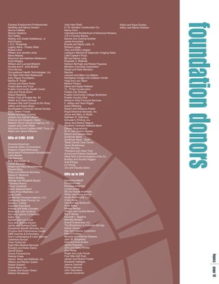 fdd
Express Employment Professionals           Joan Heyl Shell                                   Robin and Kaye Gooldy
Geoffrey and Nancy Gordon                  H. W. Houston Construction Co.                    Arthur and Myrna Graham




                                                                                                                       oi o
Norma Hatfield                             Nancy Hunt
Sharon Hawkins                             International Brotherhood of Electrical Workers
Terri Kelley                               J.R.'s Country Stores
Wesley and Gretta Kettelkamp, Jr.          Dennis and Corinne Koehler




                                                                                                                       unr
Gail Kingrey                               Jackie Koroshetz
L.D.C. Properties                          Everett and Marty Lallis, Jr.
Legacy Bank - Pueblo West                  Richard Lange




                                                                                                                        n n
Moses Levin                                Tony and Ellen Langoni
William and Janette Lewis                  Lartigue's Medical & Diagnostic Imaging Sales
Steve Masias                               Little Caesar's Pizza
Raymond and Kathleen Mattarocci            Bill and Nancy Long
Scott Midgley                              Elizabeth V. McBride
William and Lucinda Mihelich               Kathryn McHugh and Robert Figueroa
Donald and K. June Mullins                 Montano Concrete Corporation




                                                                                                                        a o
Chris Munoz                                Daniel and Kelly Montano
Occupational Health Technologies, Inc.     Nachos
The New Park East Restaurant               Leonard and Mary Lou Nelson
Gary Player Foundation                     Northglenn Dodge and Collision Center




                                                                                                                        t
Martha R. Poole                            Virgil and Lois Olson
Jimmie and Diane Porter                    Martha Pardue
Pueblo Bank and Trust                      David and Gayle Pettinari




                                                                                                                         o s
Pueblo Community Health Center             T.L. Printz Constructors
Jack and Paula Quinn                       Pueblo City Schools
Robert Redwine                             Pueblo Community College Bookstore
Rotary Club of Pueblo No. 43               Pueblo Country Club
Walter and Gloria Schepp                   Redwine Kelly Financial Services
Shadow Hills Golf Course & Pro Shop        F. Jeffrey and Terra Riggio
Jeffrey and Dacia Shaw                     David Ritterling
Southeastern Colorado Dental Society       Robert and Rebecca Robler
Story Tellers Travels                      Royal Electrical Services, Inc.
Robert and Sara Tonsing                    Jarvis and Mary Jo Ryals
Joseph and Juanita Ulibarri                Kathleen R. Salimeno
Edmund and Gregoria Vallejo                Schuster's Printing, Inc.
Nadene Verna Insurance Agency, Inc.        Jesus and Sharon Segura
Joseph and Linda Welte                     Southern Colorado National Bank
Wilcoxson Buick-Cadillac-GMC Truck, Inc.   Denise Spaccamonti
Ralph and Janice Williams                  W. R. and Sharon Stealey
                                           Marvin and Sandra Stein
G$ 2
i o- 9
ff 0
t 1 4
 s0$                                       Sunflower Bank
                                           Sunflower Bank - North
                                           Takaki Dental Care Center
Amanda Ackerman                            Texas Roadhouse
American Bank of Commerce                  Titan Security
Angelus Chapel Mortuaries                  Theodore and Clara Trani
Associated Professional Rehabilitation     Arnold and Patricia VanZandt
Carla Barela                               West-Tech Communications of So Co
Gail Barnhart                              Bradley and Sondra Wiggen
M.D. Batchelder, Jr.                       Xcel Energy
Carole Bauman                              Liz Young
Robert and Mary Beckelheimer               Jon and Claudia Zadra
Richard Berg
Philip and Deborah Borchers
Wayne F. Bowman                            Gt9
                                           i u9
                                           fp
                                           t o
                                            s$
Marvin Bradley
Michael and Elizabeth Bryant               Geraldine Abbott
Theodore Bueno                             Eva Achtmeier
Chuck Campbell                             Monique Amerman
Canon National Bank                        Louise Anaya
Canon Pizza Madness, LLC                   Bill and Ruella Anderson
Lana Carter                                Wilbur and Daisy Ashley
Centennial Insurance Agency, LLC           Austin Automotive, LLC
Centennial State Paving, Inc.              Cindy Ayala
Sidney J. Clutter                          Carl and Kay Bartecchi
Colorado East Bank                         Anne Batey
Andrew and Kelly Conneen                   Madge Becher
Amos and Julie Cordova                     William and Cynthia Bernal
Dan and Leanne Corsentino                  Big R Stores
Kathy Cox                                  Kenneth L. Bigelow
Kendall and Lori Curtis                    Michelle Boheim
Cory and Jessica Davern                    Brandt Enterprises, Inc.
James and Barbara Davis                    The Broadmoor in Colorado Springs
Disciplined Benefit Services, Inc.         Adrian Comer
D'Lance Golf Performance Center            Dan and Leanne Corsentino
DMS Imprints & Embroidery                  Mike D'Cristina
Don's Landscaping & Lawn Service           Moussa and Patricia Diawara
Catherine Duncan                           John W. Dougherty
Victor Dutkovich                           Clint and Elsa Eccles
Eight Mile Medical Services                James Edwards
Rudolph and Karen Eskra                    John and Betty Ehmke
Darrell Essex                              Ann Flores
Donna Fitzsimmons                          Roger and Judy Fonda
                                                                                                                           lap
                                                                                                                           e a




Patricia Freda                             Four Mile Golf Club
                                                                                                                            g g




Garren, Ross and DeNardo, Inc.             James and Sharon Fowler
                                                                                                                            c e




                                           Elizabeth Gallegos
                                                                                                                            y 1




William and Marilyn Gower
Robert Graham                              Jeanne Gardner
Grand Signs, Inc.                          Donna Garrison
Charles and Susan Green                    John Giarratano
Debbie Henderson                           Joanna Goodman
                                                                                                                               8
 