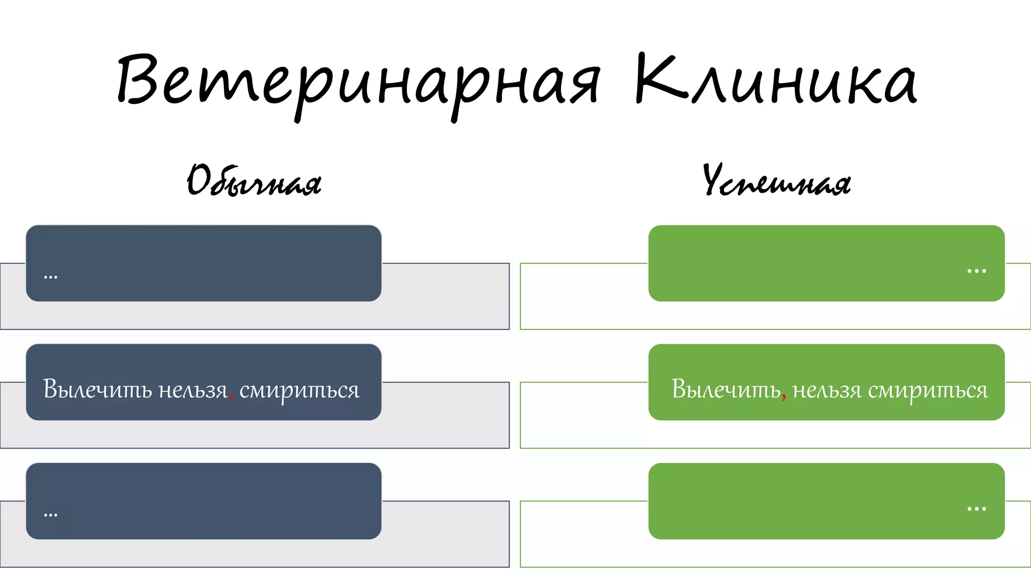 Ветеринарная Клиника
Обычная
…
Вылечить нельзя, смириться
…
Успешная
…
Вылечить, нельзя смириться
…
 