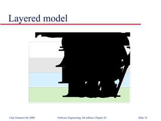 Legacy Systems in Software Engineering SE26 | PPT