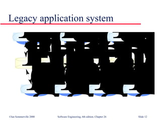 Legacy Systems in Software Engineering SE26 | PPT