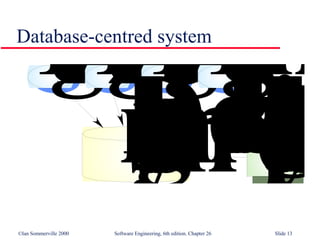 Legacy Systems in Software Engineering SE26 | PPT