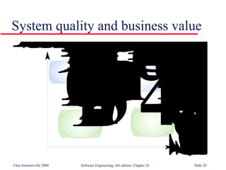 Legacy Systems in Software Engineering SE26 | PPT
