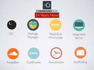 CLI Package 
Manager
REPL
Read-Eval 
Print-Loop
Integrated 
Server
ScaffoldingForgeBox
CFML
ColdFusion Automation
3+Years Now!
 