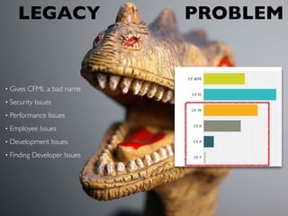 LEGACY PROBLEM
• Gives CFML a bad name
• Security Issues
• Performance Issues
• Employee Issues
• Development Issues
• Finding Developer Issues
 