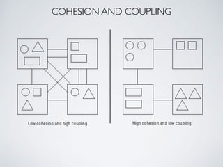 COHESION AND COUPLING
 
