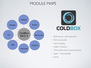 MODULE MAPS
ColdBox
MVC 4
I18n
Validation
JavaLoader
Mail Services
Debugger Security
AntiSamyORM
• 85% source code reduction
• Rich eco-system
• Less coupling
• Higher cohesion
• 35% performance improvements
• Agile + Maintainable
• Sanity
 