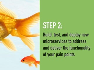 STEP 2:
Build, test, and deploy new
microservices to address
and deliver the functionality
of your pain points
 