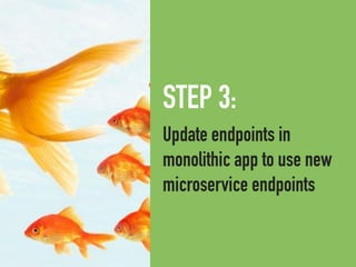 STEP 3:
Update endpoints in
monolithic app to use new
microservice endpoints
 