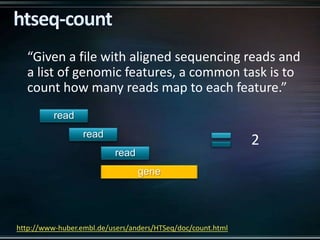 “Given a file with aligned sequencing reads and
a list of genomic features, a common task is to
count how many reads map to each feature.”
http://www-huber.embl.de/users/anders/HTSeq/doc/count.html
gene
read
read
read
2
 