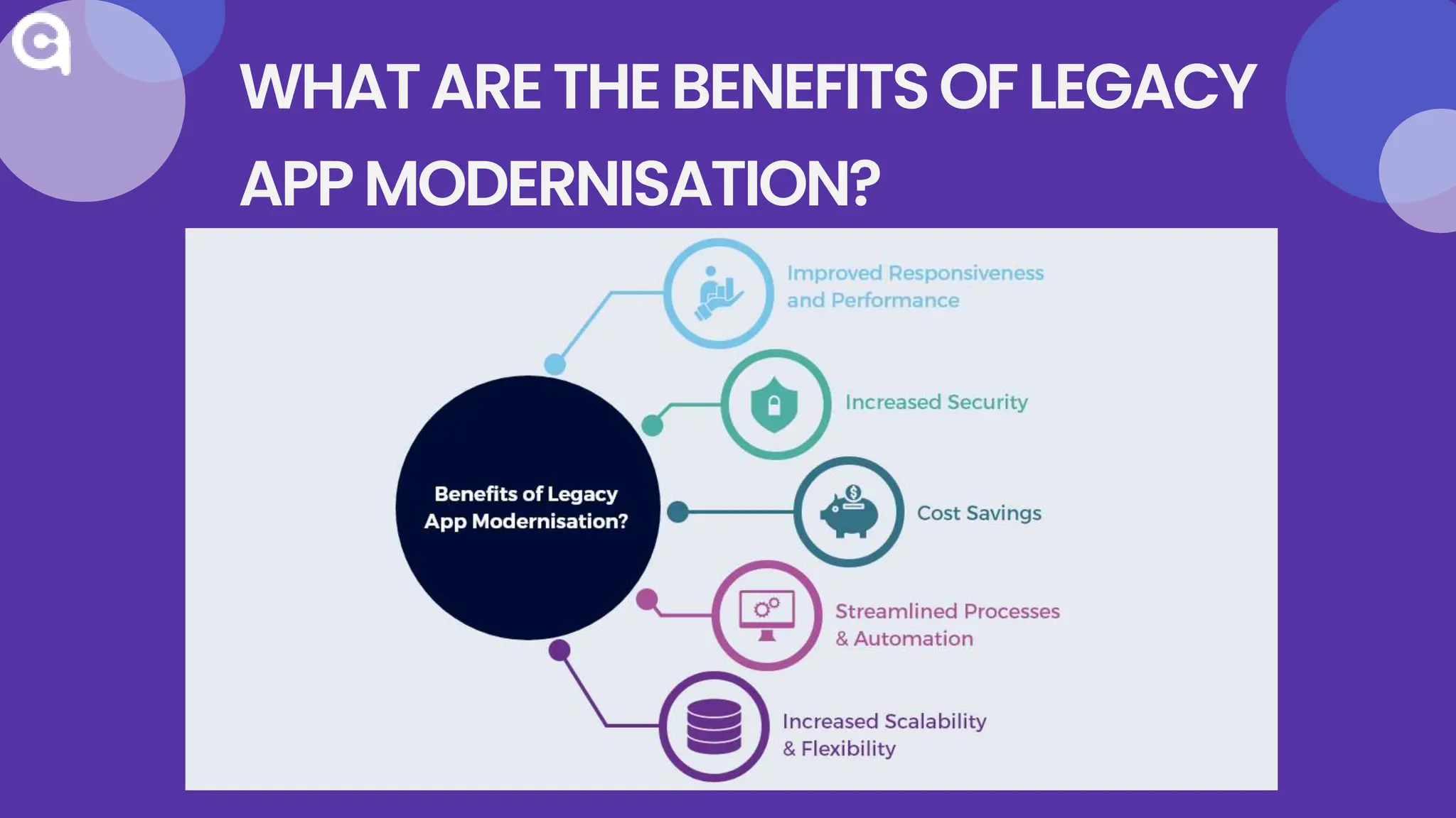 Legacy Application Modernisation: What It Is, Why You Need It, And How ...