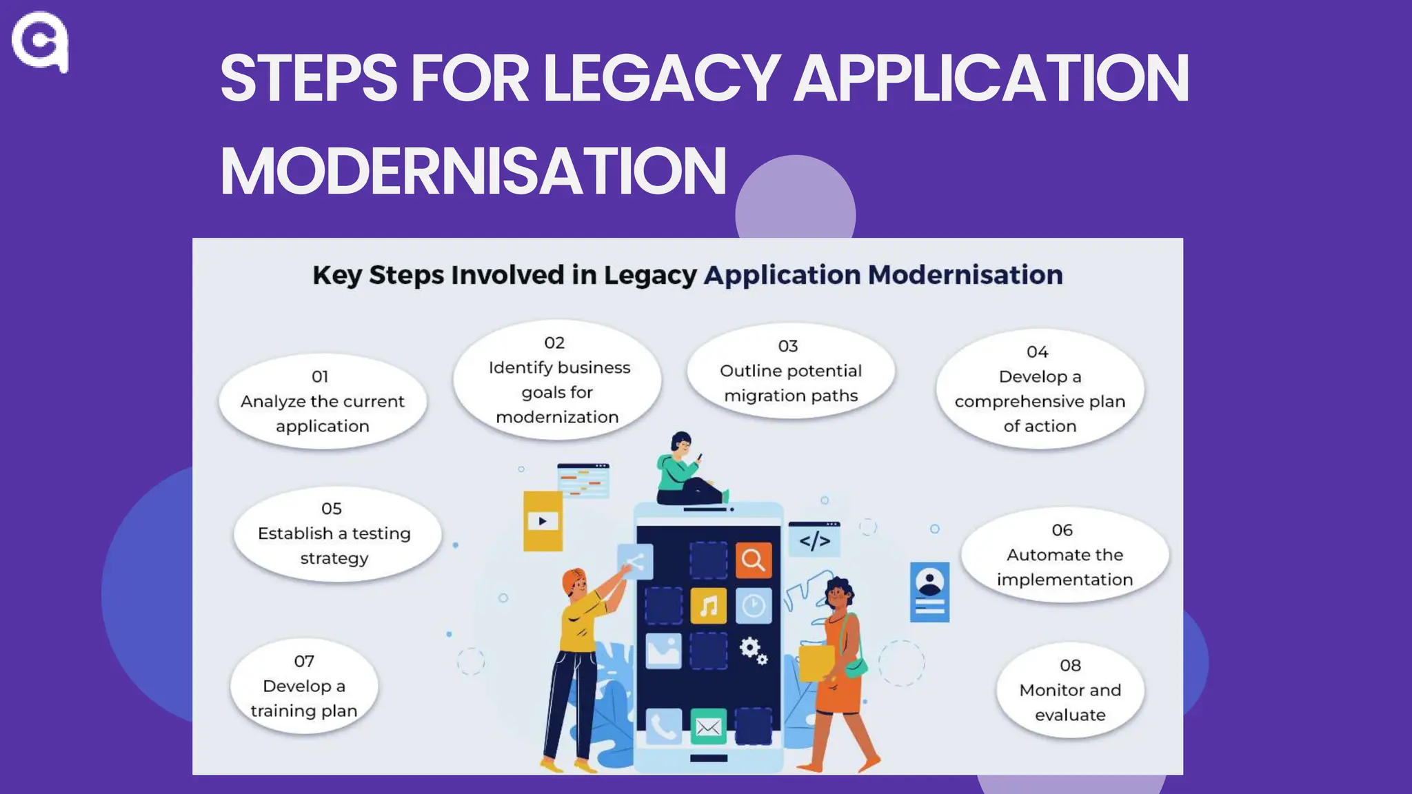 Legacy Application Modernisation: What It Is, Why You Need It, And How ...