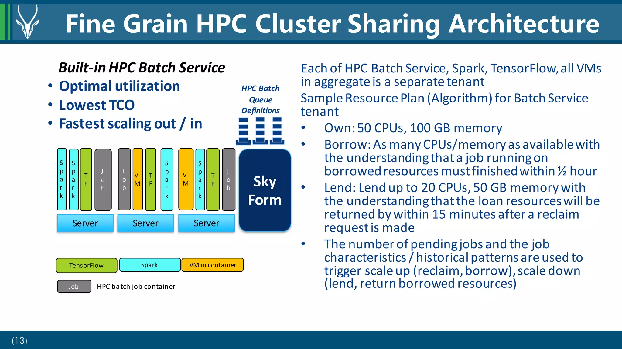 (13)
Fine Grain HPC Cluster Sharing Architecture
Server Server
S
p
a
r
k
S
p
a
r
k
Server
V
M
J
o
b
S
p
a
r
k
J
o
b
V
M
S
p
a
r
k
T
F
T
F
J
o
b
Sky
Form
T
F
HPC Batch
Queue
Definitions
SparkTensorFlow VM in container
Job HPC batch job container
Each of HPC Batch Service, Spark, TensorFlow,all VMs
in aggregateis a separatetenant
SampleResourcePlan (Algorithm) forBatch Service
tenant
• Own:50 CPUs, 100 GB memory
• Borrow:As manyCPUs/memoryas availablewith
the understandingthata job runningon
borrowedresources mustfinishedwithin ½ hour
• Lend: Lend up to 20 CPUs, 50 GB memorywith
the understandingthatthe loan resourceswill be
returned bywithin 15 minutes after a reclaim
requestis made
• The numberofpendingjobs and the job
characteristics / historicalpatterns areused to
trigger scaleup (reclaim,borrow),scaledown
(lend, return borrowed resources)
Built-in HPC Batch Service
• Optimal utilization
• Lowest TCO
• Fastest scaling out / in
 