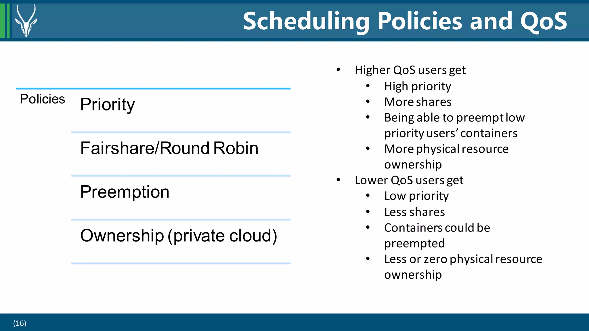(16)
Scheduling Policies and QoS
Policies
Priority
Fairshare/Round Robin
Preemption
Ownership (private cloud)
• Higher QoS users get
• High priority
• Moreshares
• Being able to preemptlow
priorityusers’containers
• Morephysicalresource
ownership
• Lower QoS users get
• Low priority
• Less shares
• Containers could be
preempted
• Less or zero physicalresource
ownership
 