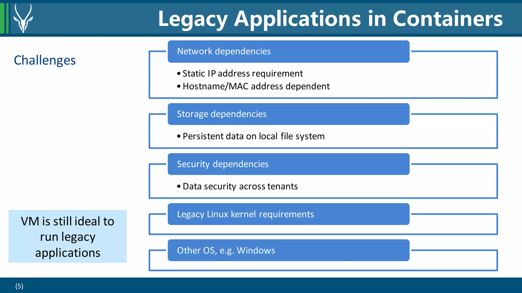 (5)
Challenges
Legacy Applications in Containers
•Static IP address requirement
•Hostname/MAC address dependent
Network dependencies
•Persistent data on local file system
Storage dependencies
•Data security across tenants
Security dependencies
Legacy Linux kernel requirements
Other OS, e.g. Windows
VM is still ideal to
run legacy
applications
 