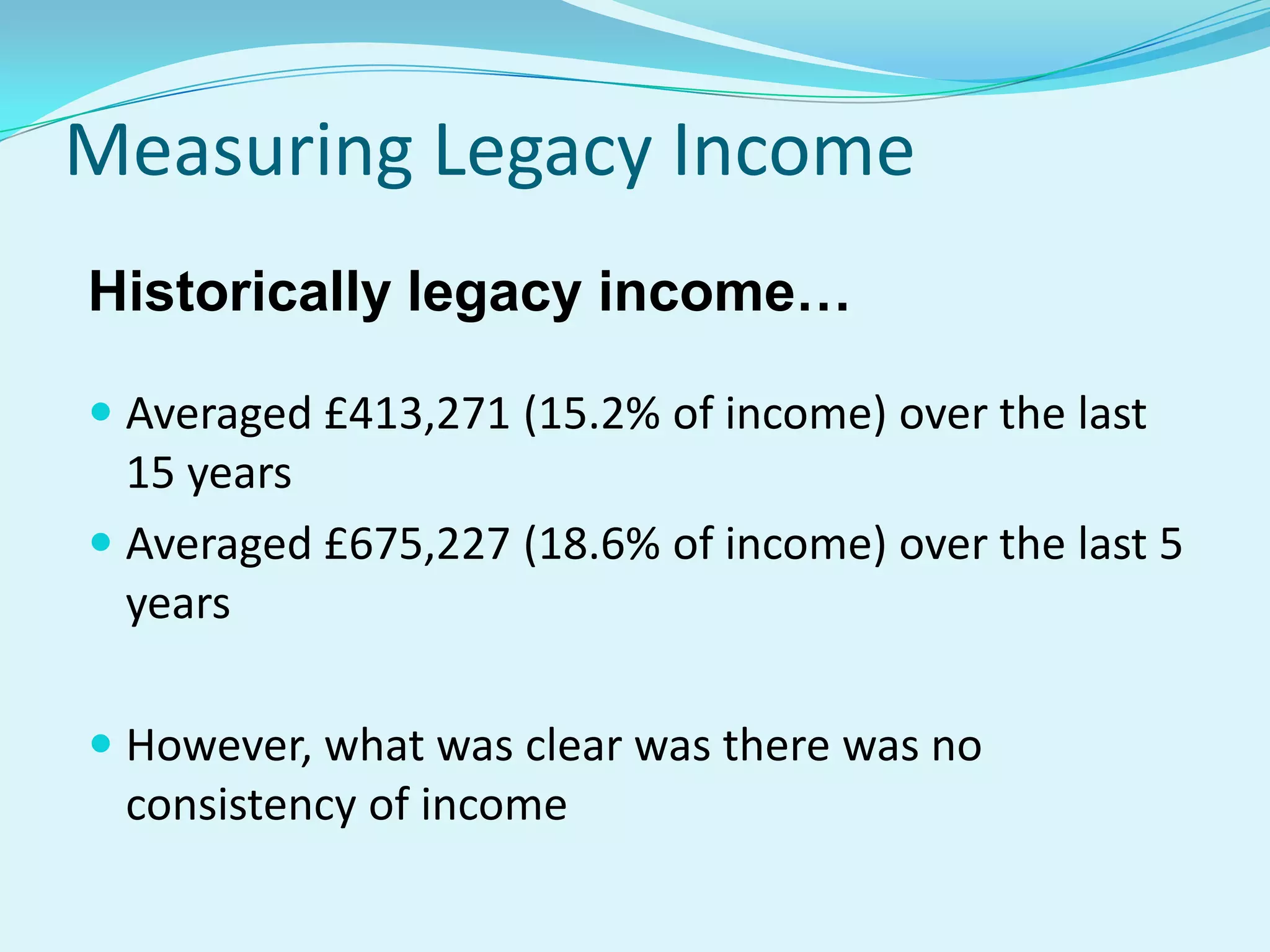 Measuring Legacy IncomeHistorically legacy income…Averaged £413,271 (15.2% of income) over the last 15 years Averaged £675,227 (18.6% of income) over the last 5 years However, what was clear was there was no consistency of income