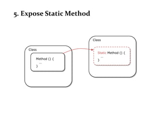 5. Expose Static Method


                          Class


    Class
                             Static Method () {
                               …
        Method () {          }
          …
        }
 