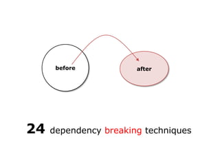 before           after




24   dependency breaking techniques
 
