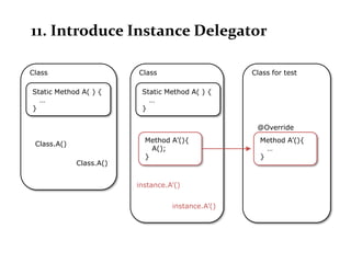 11. Introduce Instance Delegator

Class                    Class                     Class for test

Static Method A( ) {      Static Method A( ) {
  …                         …
}                         }

                                                    @Override
                           Method A’(){              Method A’(){
 Class.A()
                             A();                      …
                           }                         }
             Class.A()


                         instance.A’()


                                   instance.A’()
 