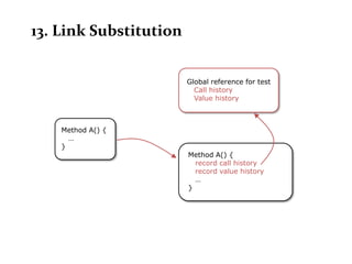13. Link Substitution


                        Global reference for test
                          Call history
                          Value history



    Method A() {
      …
    }
                        Method A() {
                          record call history
                          record value history
                          …
                        }
 