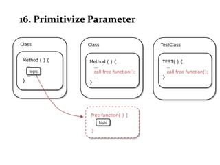 16. Primitivize Parameter

Class          Class                     TestClass


Method ( ) {   Method ( ) {              TEST( ) {
 …               …                         …
    logic        call free function();     call free function();
    …            …                       }
}              }




                free function( ) {
                    logic

                }
 