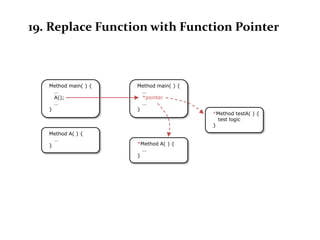 19. Replace Function with Function Pointer



   Method main( ) {   Method main( ) {
     …                  …
     A();               *pointer
     …                  …
   }                  }
                                         *Method testA( ) {
                                           test logic
                                         }
   Method A( ) {
     …
   }                  *Method A( ) {
                        …
                      }
 
