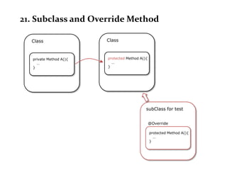 21. Subclass and Override Method

  Class                 Class



  private Method A(){   protected Method A(){
    …                     …
  }                     }




                                            subClass for test


                                                @Override

                                                protected Method A(){
                                                  …
                                                }
 