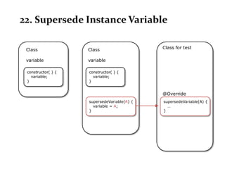 22. Supersede Instance Variable

 Class              Class                    Class for test

 variable           variable

 constructor( ) {   constructor( ) {
   variable;          variable;
 }                  }


                                             @Override
                    supersedeVariable(A) {   supersedeVariable(A) {
                      variable = A;            …
                    }                        }
 