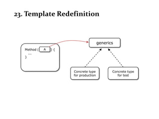 23. Template Redefinition


                                        generics
   Method (   A   ){
     ...
   }



                       Concrete type           Concrete type
                       for production             for test
 