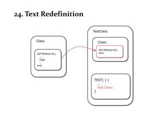 24. Text Redefinition

                        TestClass


      Class                Class

                           def Method A()
      def Method A()       end
        …
        logic
        …
      end




                        TEST( ) {
                          …
                          test Class
                        }
 