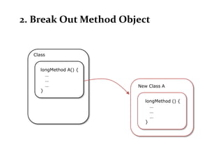 2. Break Out Method Object


  Class


     longMethod A() {
       …
       …
       …                New Class A
     }

                          longMethod () {
                            …
                            …
                            …
                          }
 