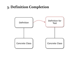 3. Definition Completion


                       Definition for
       Definition          Test




     Concrete Class    Concrete Class
 