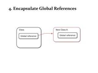 4. Encapsulate Global References



    Class               New Class A


     Global reference      Global reference
 