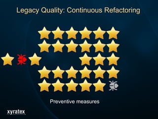 Legacy Quality: Continuous Refactoring
Preventive measures
 
