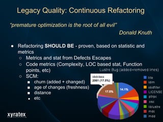 “premature optimization is the root of all evil”
Donald Knuth
● Refactoring SHOULD BE - proven, based on statistic and
metrics
○ Metrics and stat from Defects Escapes
○ Code metrics (Complexity, LOC based stat, Function
points, etc)
○ SCM:
■ churn (added + changed)
■ age of changes (freshness)
■ distance
■ etc
Legacy Quality: Continuous Refactoring
 