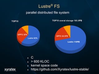 Lustre®
FS
parallel distributed file system
● C
● > 600 KLOC
● kernel space code
● https://github.com/Xyratex/lustre-stable/
 