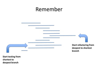 Remember




                                Start refactoring from
                                deepest to shortest
                                branch

Start testing from
shortest to
deepest branch
 