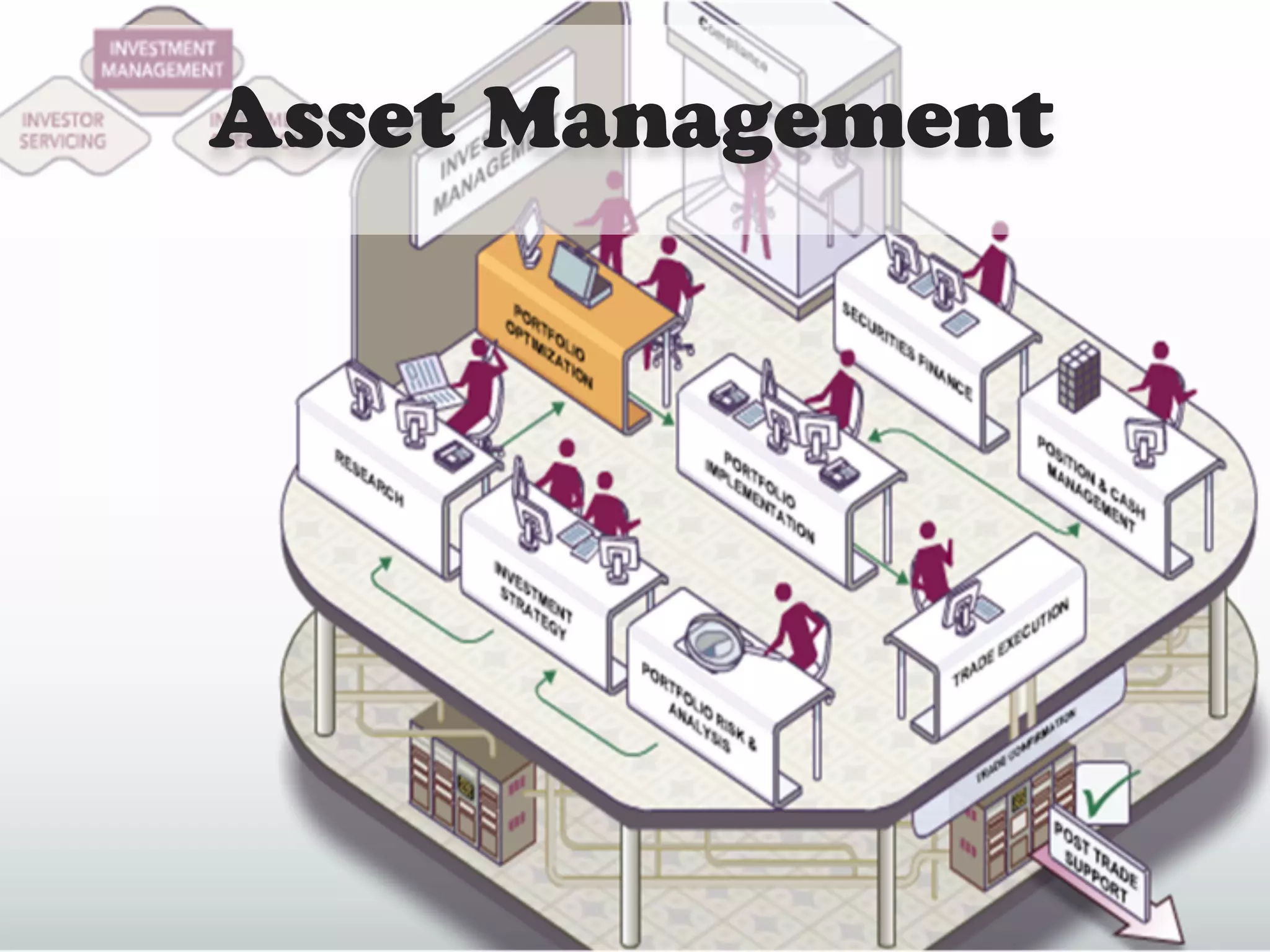 Asset Management 
 
