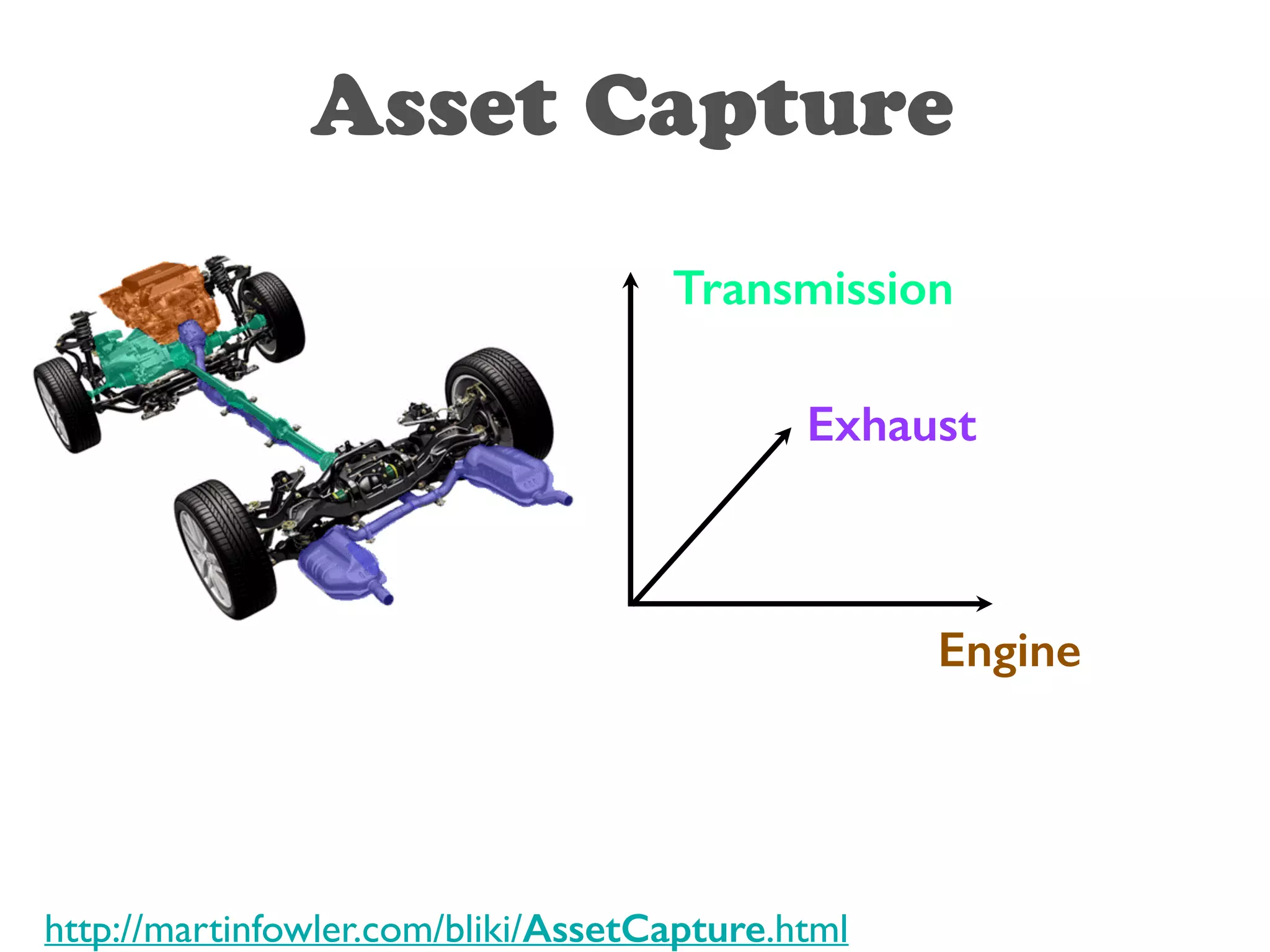 Asset Capture 
Transmission 
Exhaust 
http://martinfowler.com/bliki/AssetCapture.html 
Engine 
 