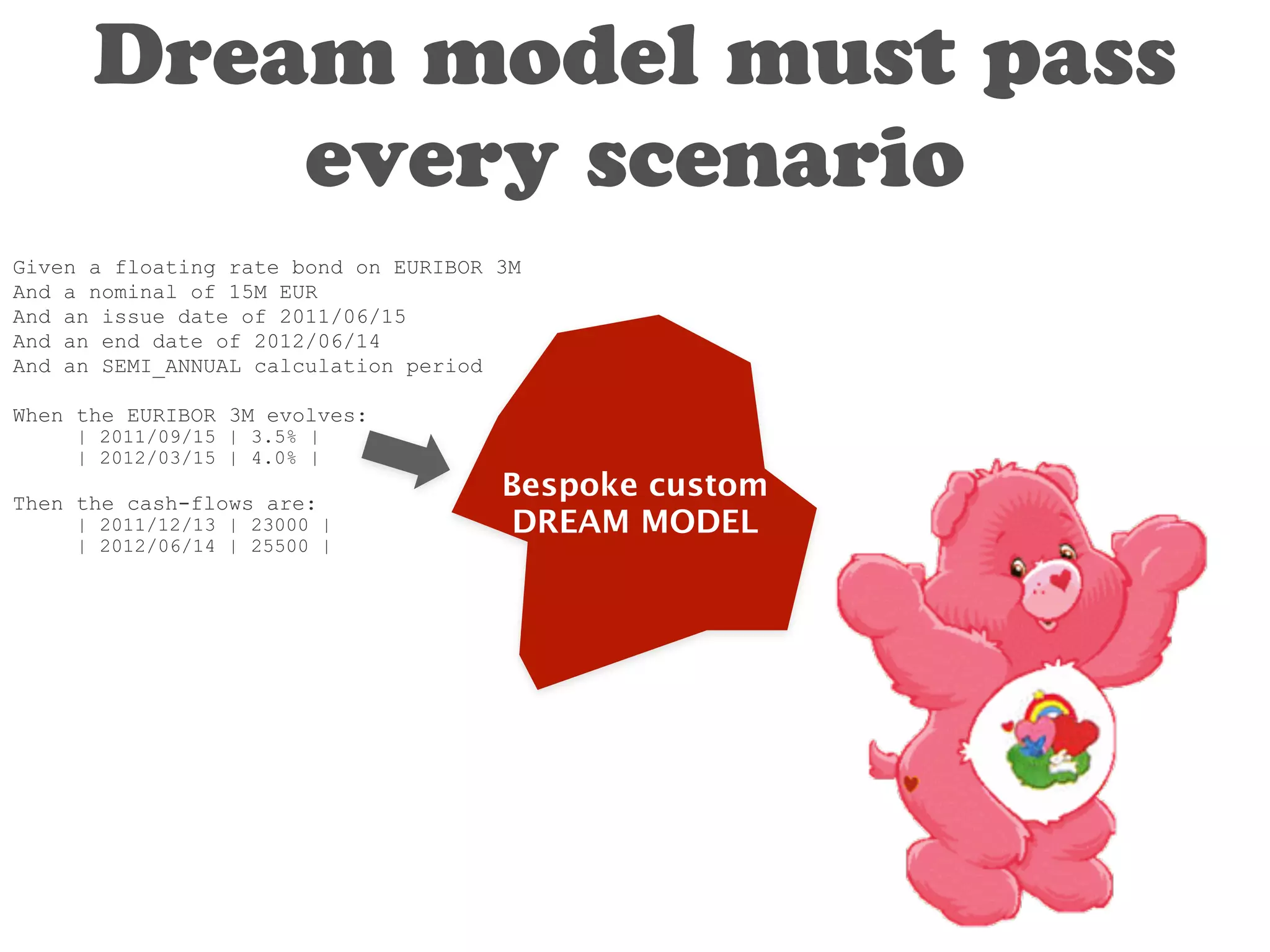Dream model must pass 
every scenario 
Given a floating rate bond on EURIBOR 3M 
And a nominal of 15M EUR 
And an issue date of 2011/06/15 
And an end date of 2012/06/14 
And an SEMI_ANNUAL calculation period ! 
When the EURIBOR 3M evolves: 
Bespoke custom 
DREAM MODEL 
| 2011/09/15 | 3.5% | 
| 2012/03/15 | 4.0% | ! 
Then the cash-flows are: 
| 2011/12/13 | 23000 | 
| 2012/06/14 | 25500 | 
 