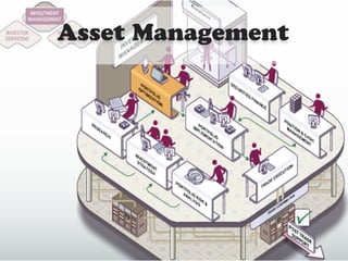 Asset Management 
 