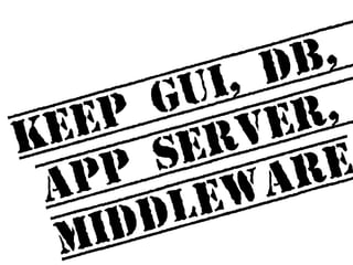KEEP GUI, DB, 
APP Server, 
middleware 
 